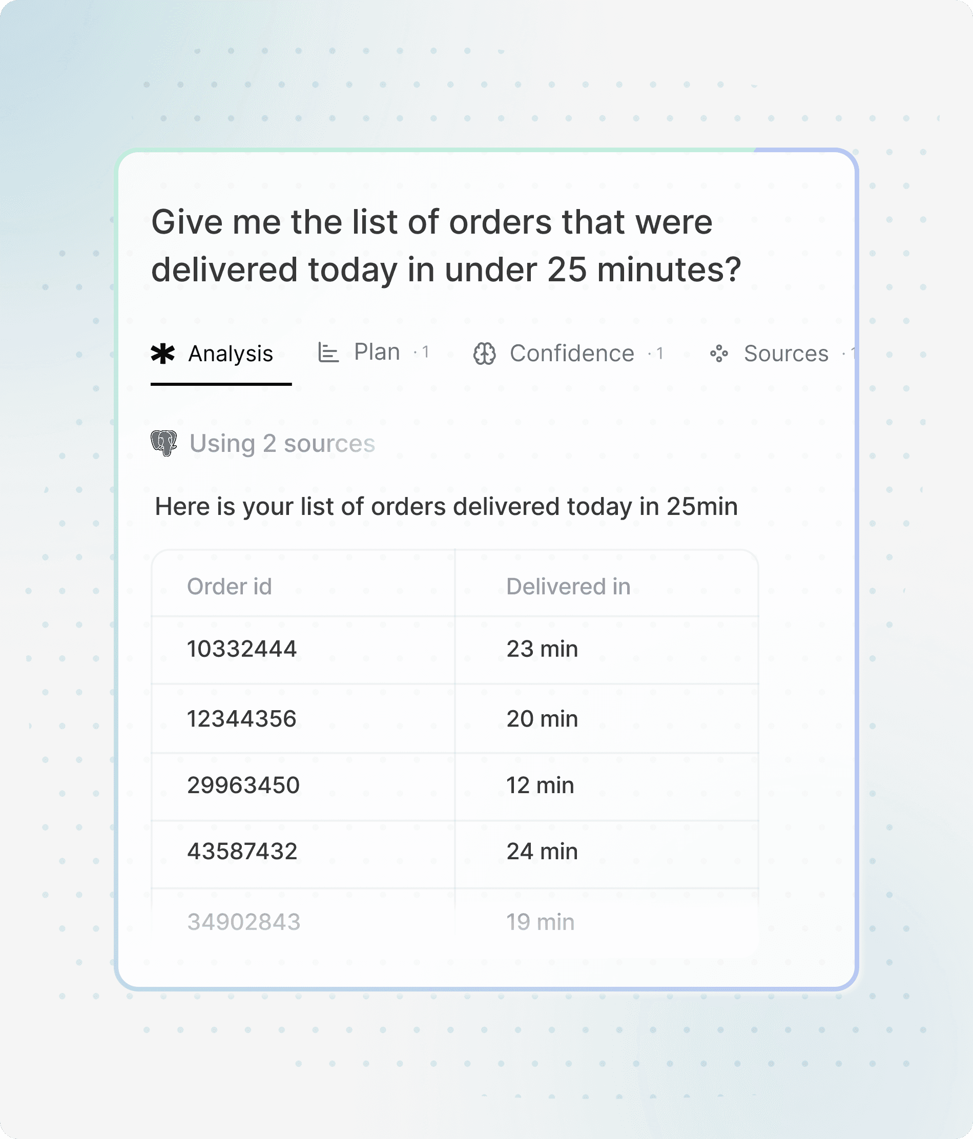 Natural-language question with an analysis table of orders delivered under 25 minutes.